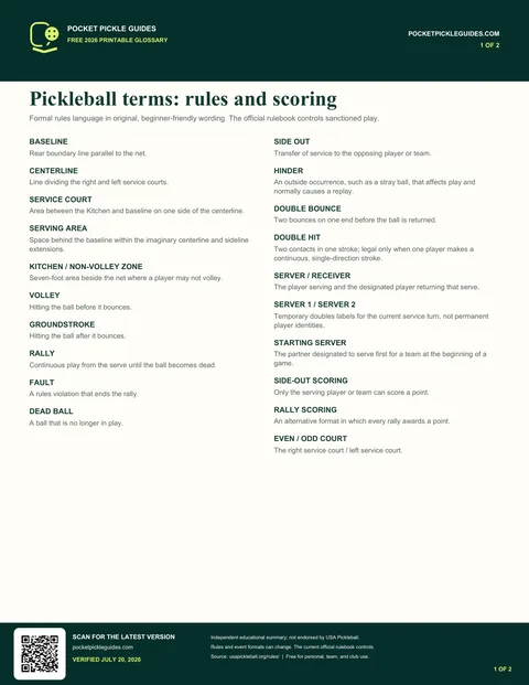 Actual first page of the pickleball terms and terminology glossary